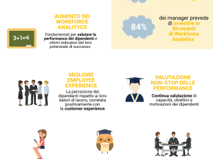 Le tendenze vincenti del 2018 in materia di risorse umane|Le best practice HR per ottimizzare le risorse umane e la gestione del personale