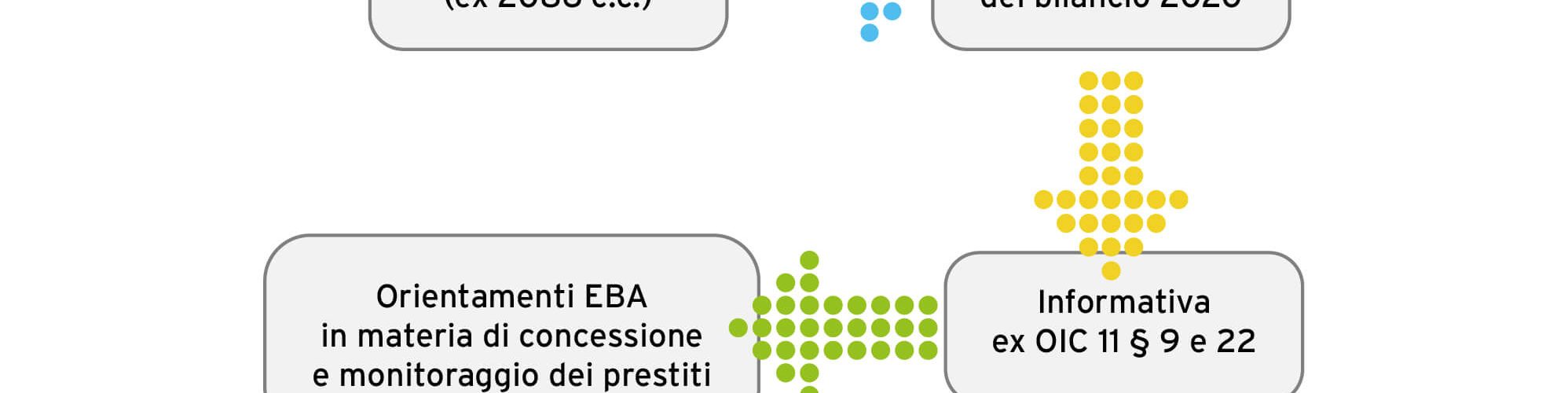 Bilancio 2020: i tasselli fondamentali per preparare le aziende alla ripartenza post covid e facilitare l'accesso al credito.|