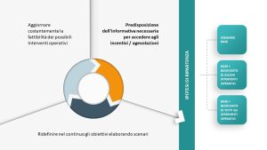 Il “fare impresa” nel mutato scenario post Covid-19.|||