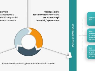 Il “fare impresa” nel mutato scenario post Covid-19.|||
